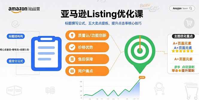 （15700期）亚马逊Listing优化课，标题撰写公式，五大卖点提炼，提升点击率核心技巧-777网创网