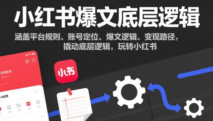 小红书爆文底层逻辑，涵盖平台规则、账号定位、爆文逻辑、变现路径，撬动底层逻辑，玩转小红书-777网创网