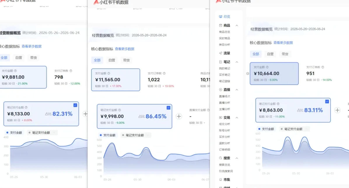 小红书虚拟矩阵5.0：AI原创虚拟品+4带1自动化AI发笔记+测款怼款双模式（可工作室放大）-777网创网