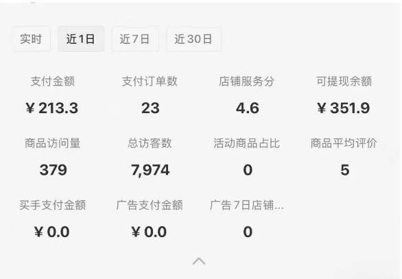（15489期）小红书虚拟店铺0-1变现完整体系：卖学科类虚拟资料，一天一两百块，很稳定-777网创网