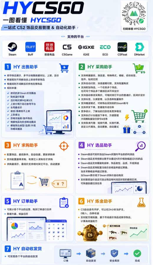 AI全自动游戏打金扫货和量化项目：日入10张，稳定运行三年的老项目！【揭秘】-777网创网