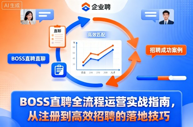 BOSS直聘全流程运营实战指南,从注册到高效招聘的落地技巧-777网创网