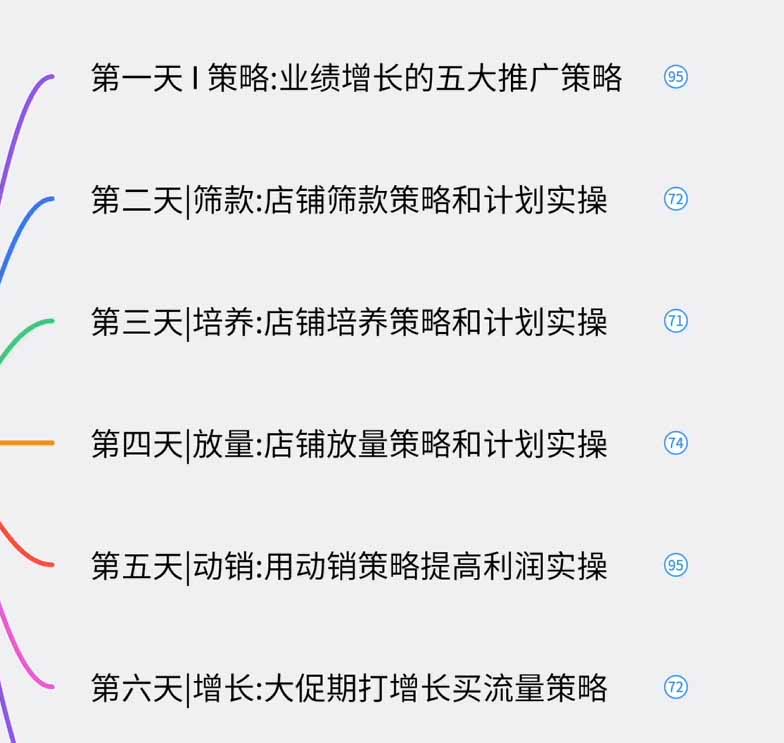 图片[1]-淘宝高阶运营私家课(更新26年-777网创网
