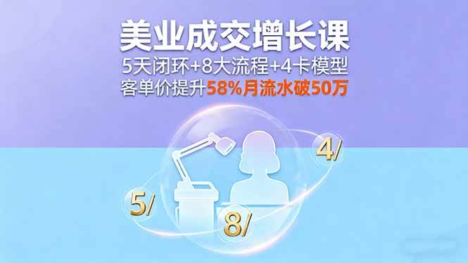 (16064期)美业成交增长课,5天闭环+8大流程+4卡模型,客单价提升58%月流水破50万-777网创网