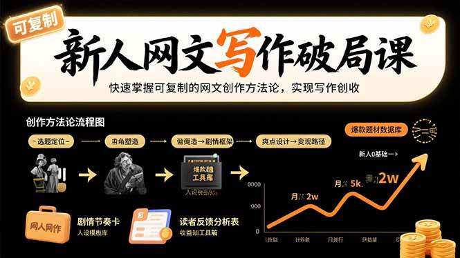 （15688期）新人网文写作破局课：快速掌握可复制的网文创作方法论，实现写作创收-777网创网