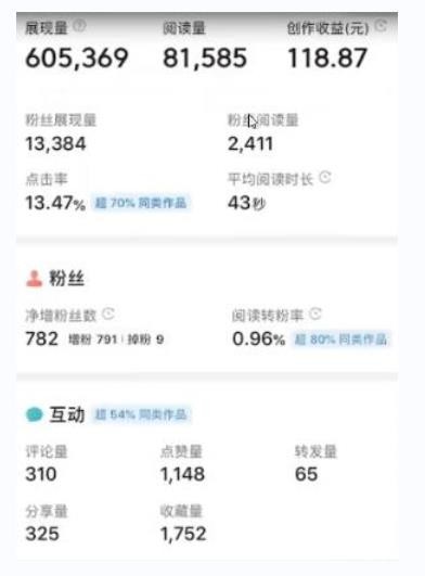 书冷门项目，操作简单，单号一天100+，有人一个月变现1w+！（软件+教程+玩法）-777网创网