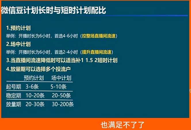 （18462期）视频号付费投流实战课-5月：控成本还是放量？投成交还是ROI？核心决策逻辑全拆解-777网创网
