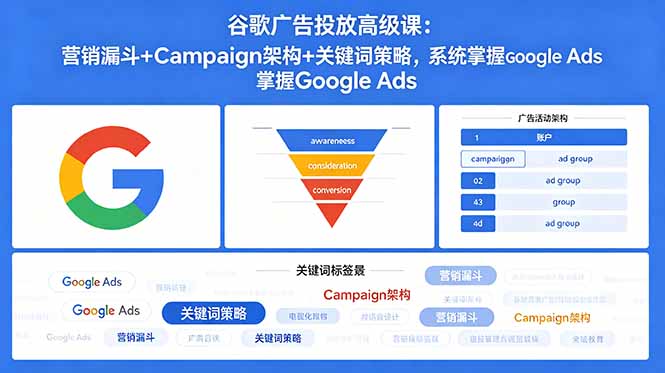 谷歌广告投放高级课:营销漏斗+Campaign架构+关键词策略,系统掌握Google Ads-777网创网