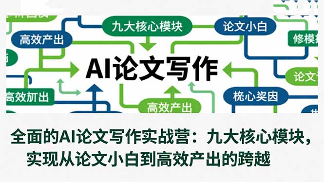 全面的AI论文写作实战营:九大核心模块,实现从论文小白到高效产出的跨越-777网创网