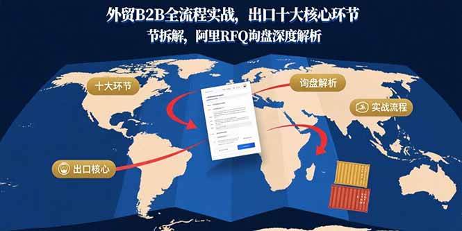 （15806期）外贸B2B全流程实战，出口十大核心环节拆解，阿里RFQ询盘深度解析-777网创网
