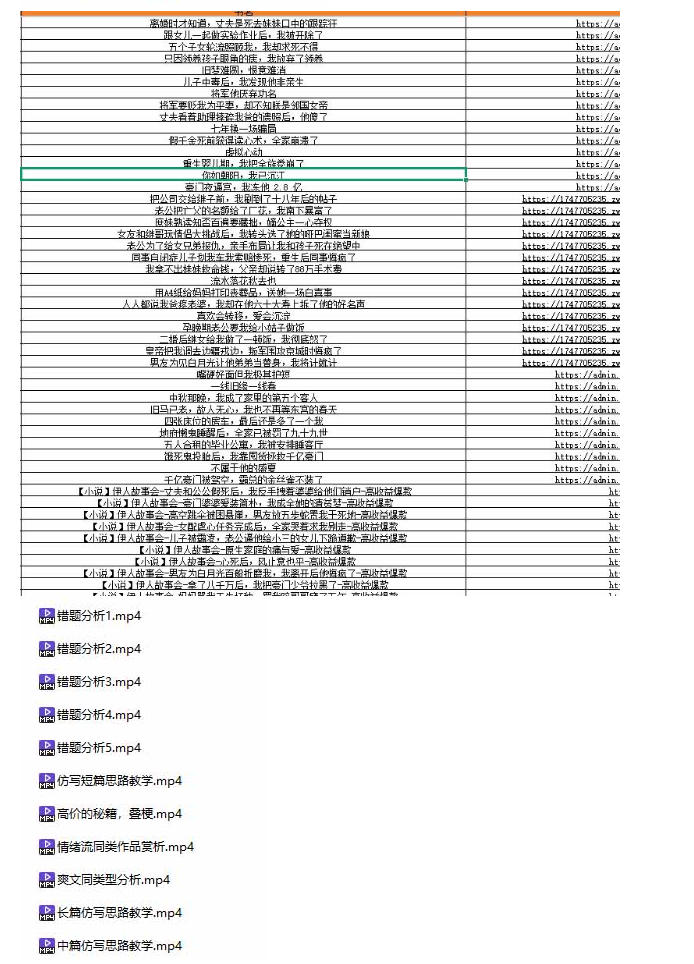(无水印)某社群百人拆文付费资源,千本爆款短篇拆解+每日拆文案例+网感训练+原创写作方法+爆款榜单例文等实用技巧(更新0926)