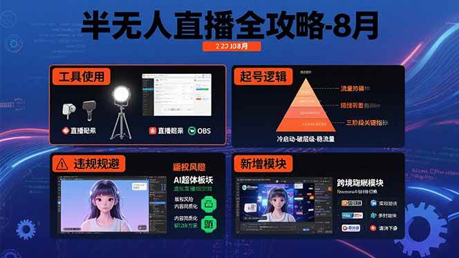 （15669期）半无人直播全攻略-8月：工具使用+起号逻辑+违规规避,新增AI超体与跨境模块-777网创网