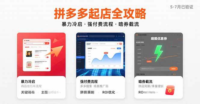 （15670期）拼多多起店全攻略，暴力冷启，强付费流程，暗券截流，5-7月已验证的方法-777网创网