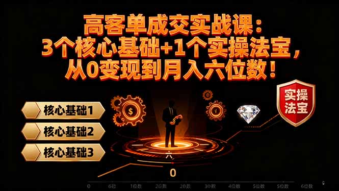 高 客单成交实战课:3个核心基础+1个实操法宝,从0变现到月入六位数!-777网创网