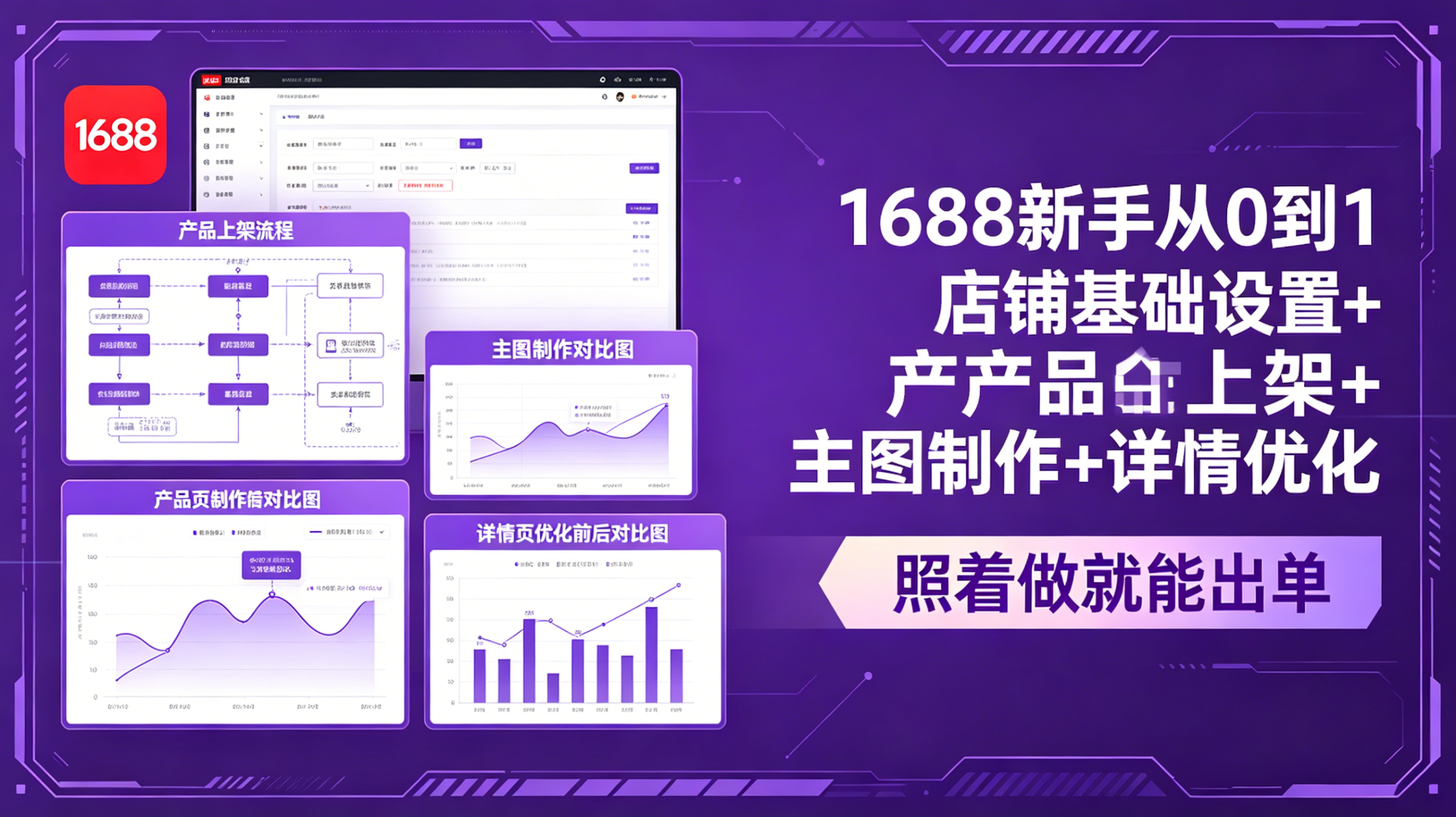 1688新手从0到1：店铺基础设置+产品上架+主图制作+详情优化，照着做就能出单-777网创网