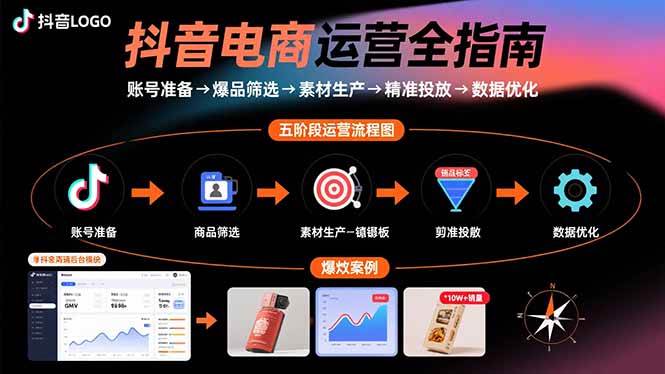 (15829期)抖音电商运营全指南:账号准备→爆品筛选→素材生产→精准投放→数据优化-777网创网