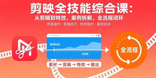 (15875期)剪映全技能综合课:从剪辑到特效,案例拆解,全流程闭环-777网创网