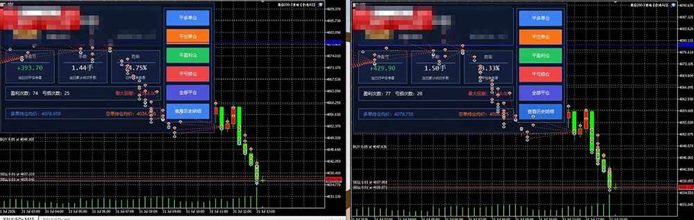 (20433期)AI智投EA量化训练营【第三期】,多策略智投+防爆技术+趋势分析 ,轻松上手,矩阵放大,长期稳定。-777网创网