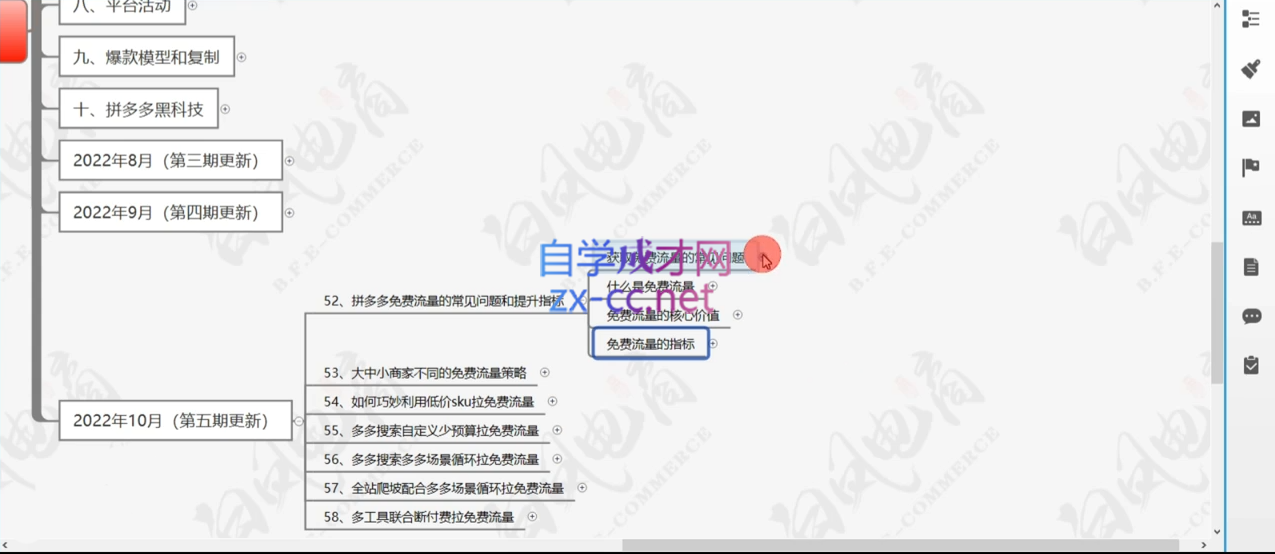 白凤电商·拼多多日销千单训练营(更新2月)-777网创网
