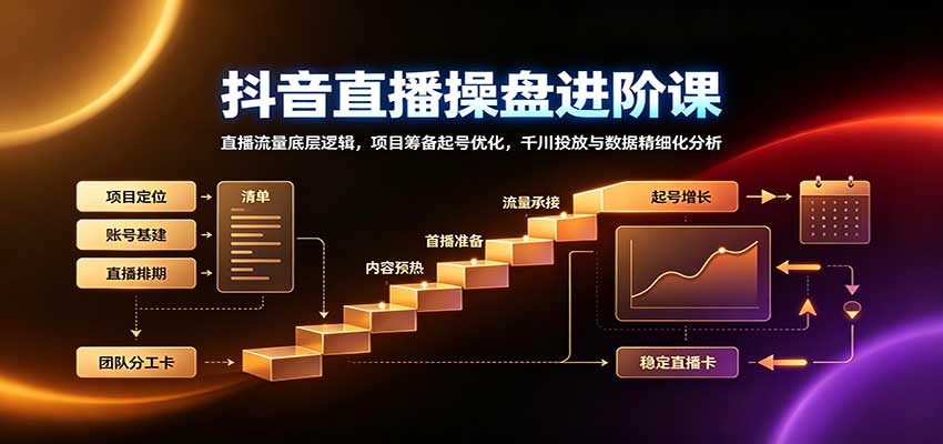 抖音直播操盘进阶课：直播流量底层逻辑，项目筹备起号优化，千川投放与数据精细化分析-777网创网