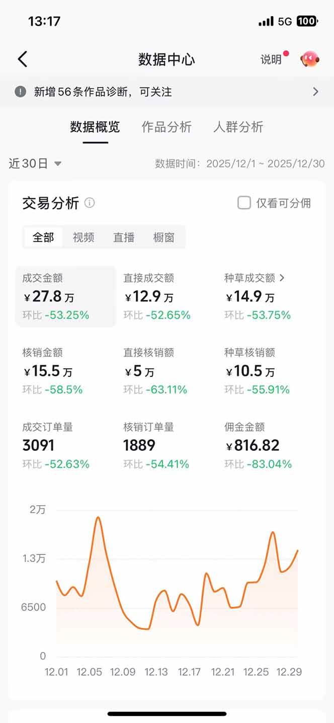 (17005期)带货天花板赛道,一部手机在家就能月入过万的长久副业! (17005期)带货天花板赛道,一部手机在家就能月入过万的长久副业!