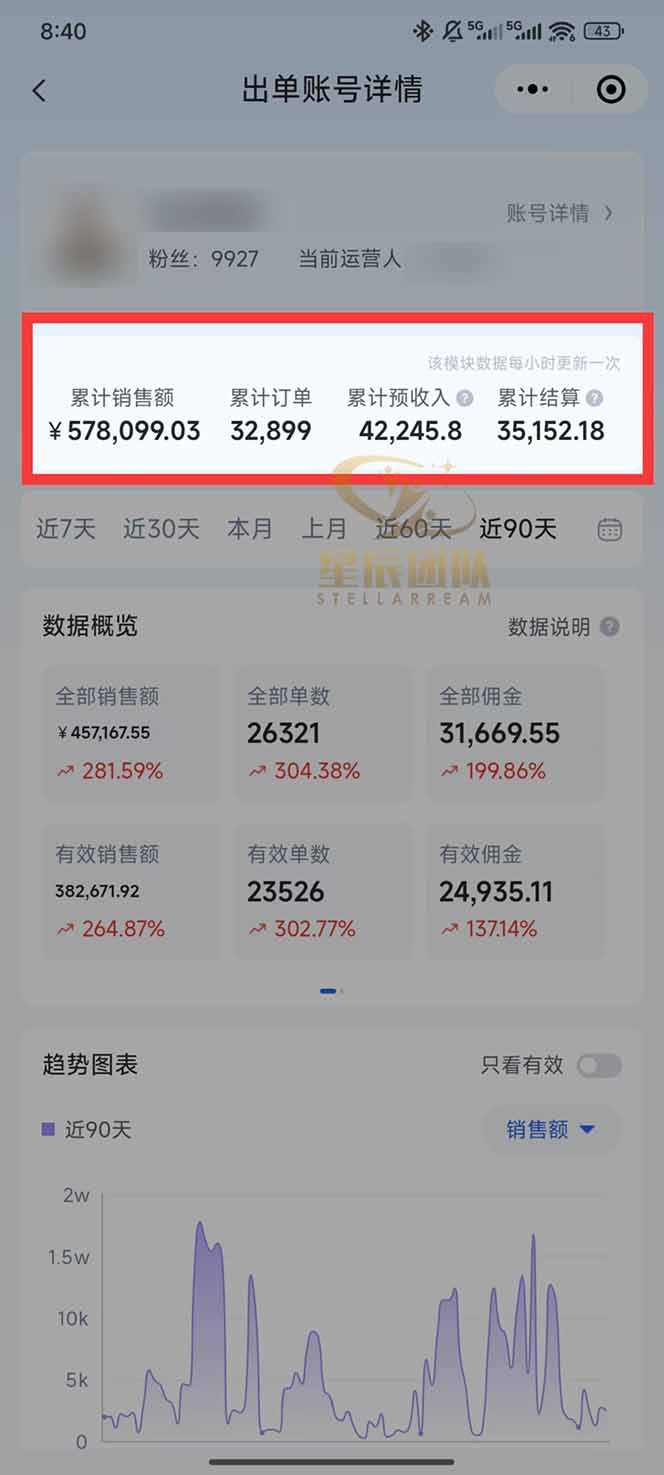 图片[1]-快手小店代发短视频掘金，你只提供账号，全程我们代运营，单号日入300+轻轻松松-777网创网