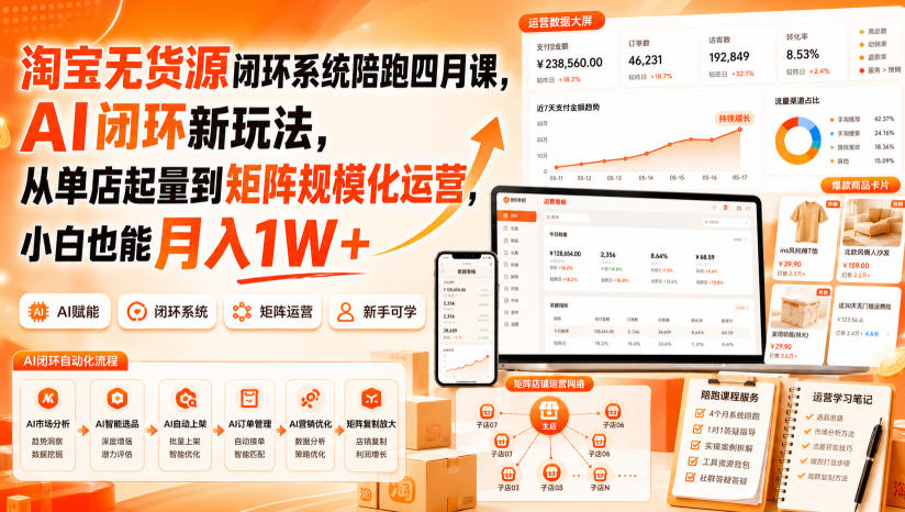 淘宝无货源闭环系统陪跑四月课，AI闭环新玩法，从单店起量到矩阵规模化运营，小白也能月入1W+-777网创网