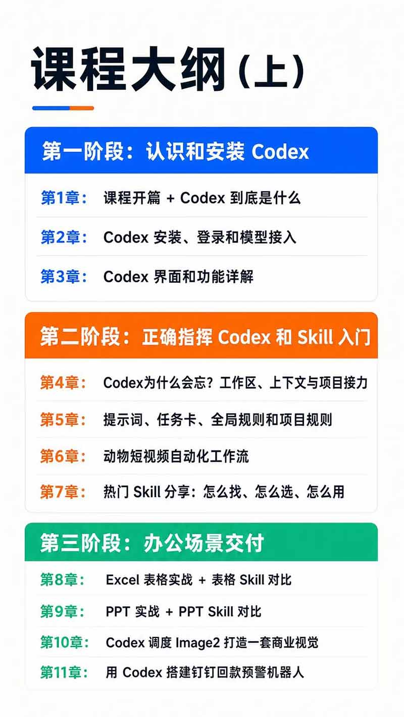 图片[3]-Codex AI实战应用营从工具到项目交付；五大阶段二十章内容案例实操为主线，系统掌握Codex全栈实战能力-777网创网
