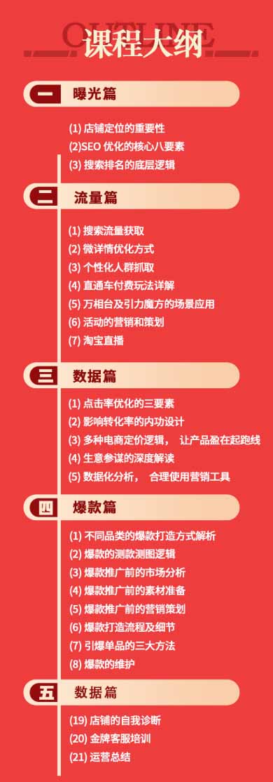 淘宝金牌运营班-7月：曝光流量数据爆款四大板块｜万相台直通车达摩｜全渠道引流爆款落地教学-777网创网