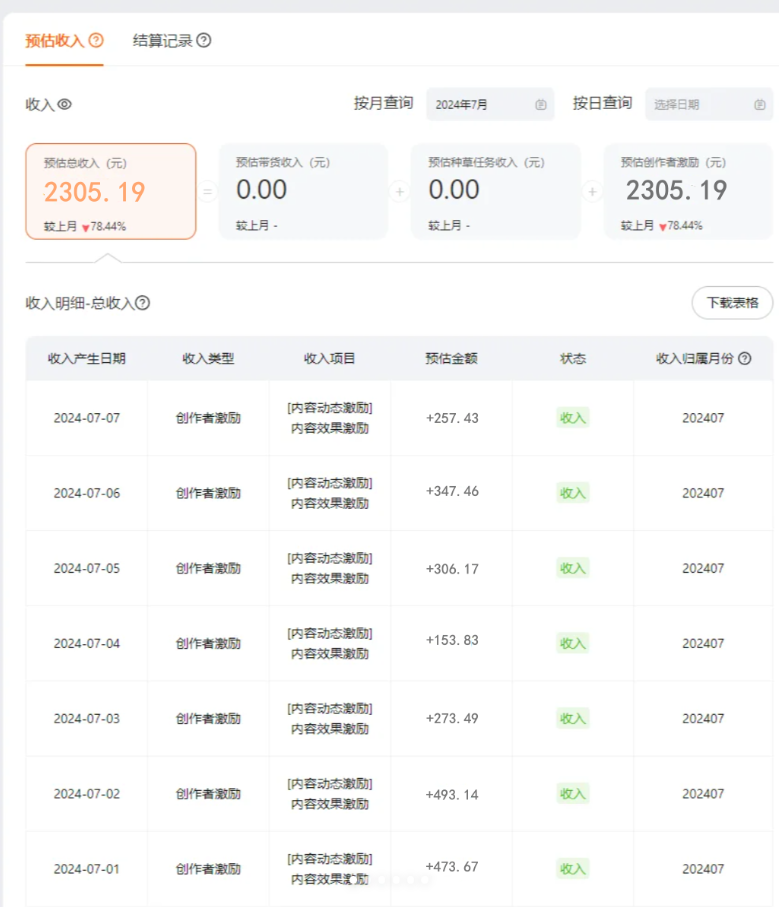 淘宝逛逛短视频劲爆玩法,只需一分钟搬运视频,小白也能日入500+-777网创网