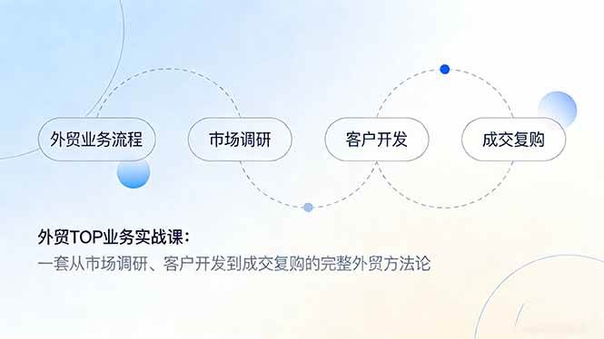 (17324期)外贸TOP业务实战课:一套从市场调研、客户开发到成交复购的完整外贸方法论 (17324期)外贸TOP业务实战课:一套从市场调研、客户开发到成交复购的完整外贸方法论