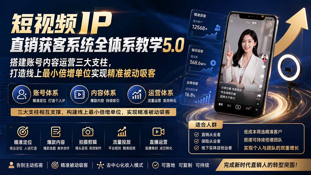 短视频IP直销获客系统全体系教学5.0;搭建账号内容运营三大支柱,打造线上最小倍增单位实现精准被动吸客-777网创网