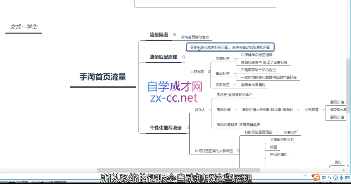 白凤电商·淘系运营21天速成班(更新2月)-777网创网