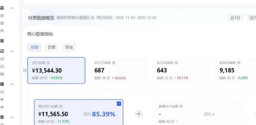 小红书虚拟矩阵:软件批量发笔记,单店100款,3个店同时操作(共71节)-777网创网