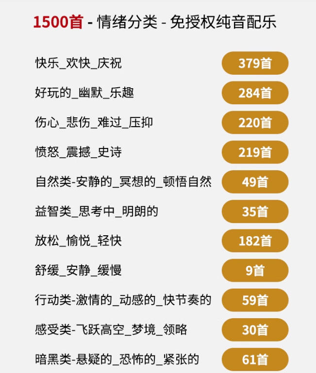 自费9.9元购买素材,1500首纯音乐免版权音乐包,中文分类,抖音快手自媒体音效素材资源-777网创网