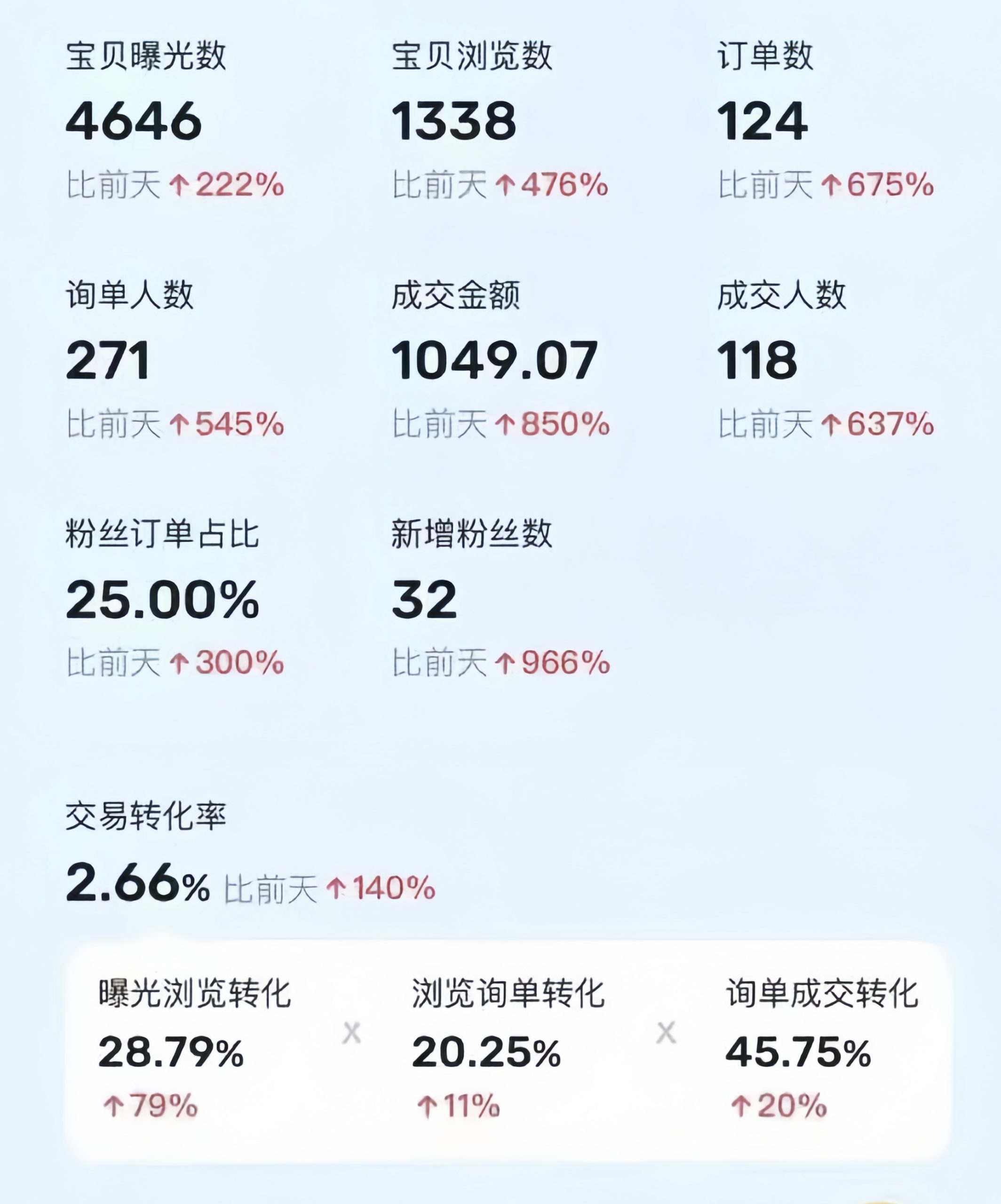 (10579期)利用咸鱼卖烟卡,蓝海市场需求量大,一单9.9单日收益1000+,可批量操作-777网创网