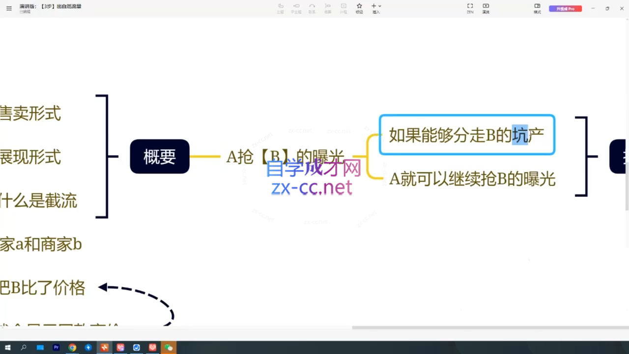 纪主任·拼多多特训营(更新6月)-777网创网