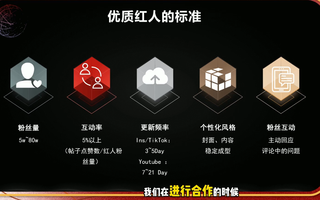 Dennis老师·2026海外红人营销实理论课-777网创网