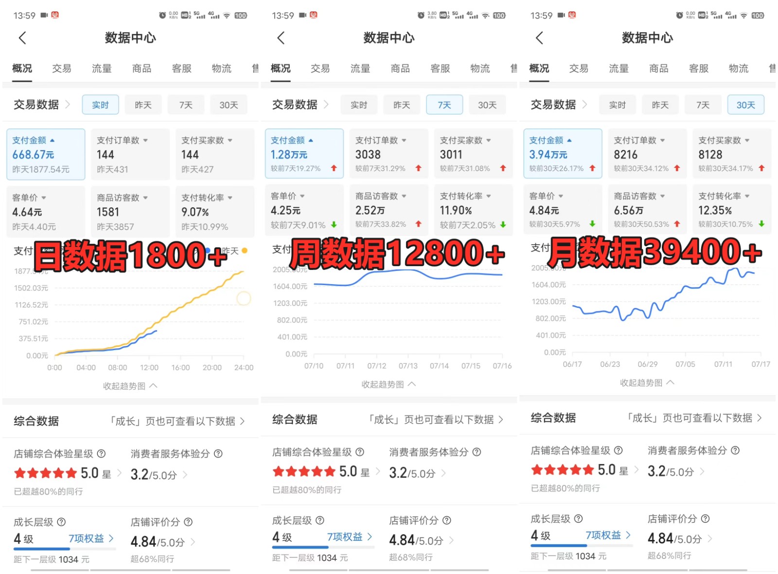 拼多多虚拟店掘金 单店日入500+ 可放大 副业首选项目 简单易上手-777网创网