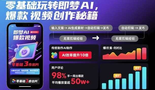 零基础玩转即梦AI,爆款视频创作秘籍-777网创网