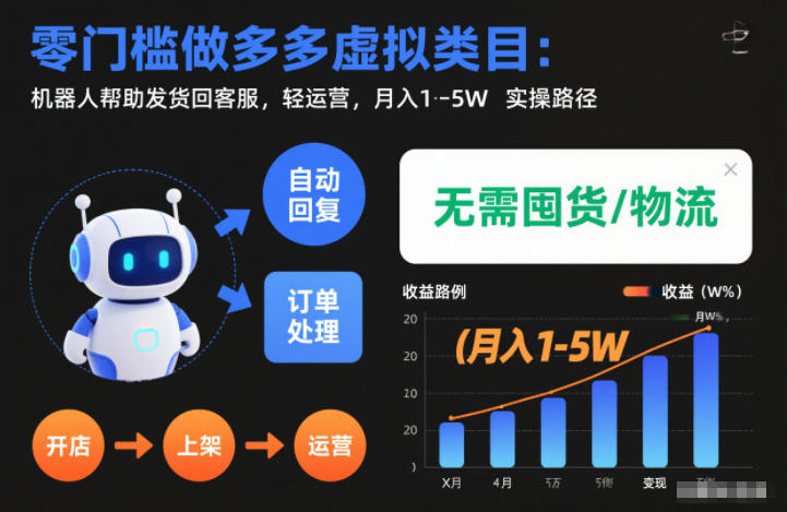 零门槛做多多虚拟类目:机器人帮助发货回客服,轻运营,月入1-5W实操路径【揭秘】