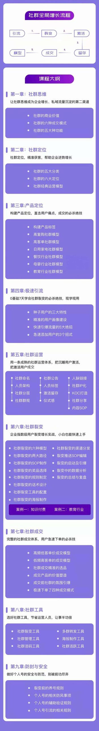 （11058期）社群-操盘手实战大课：社群 全局增长成交实战，小白到大神的进阶之路-777网创网