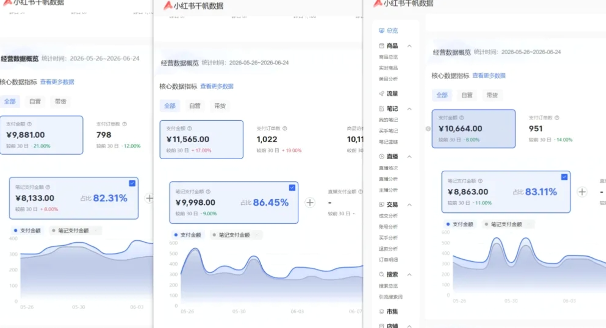 小红书虚拟矩阵5.0：AI原创虚拟品+4带1自动化AI发笔记+测款怼款双模式（可工作室放大-777网创网