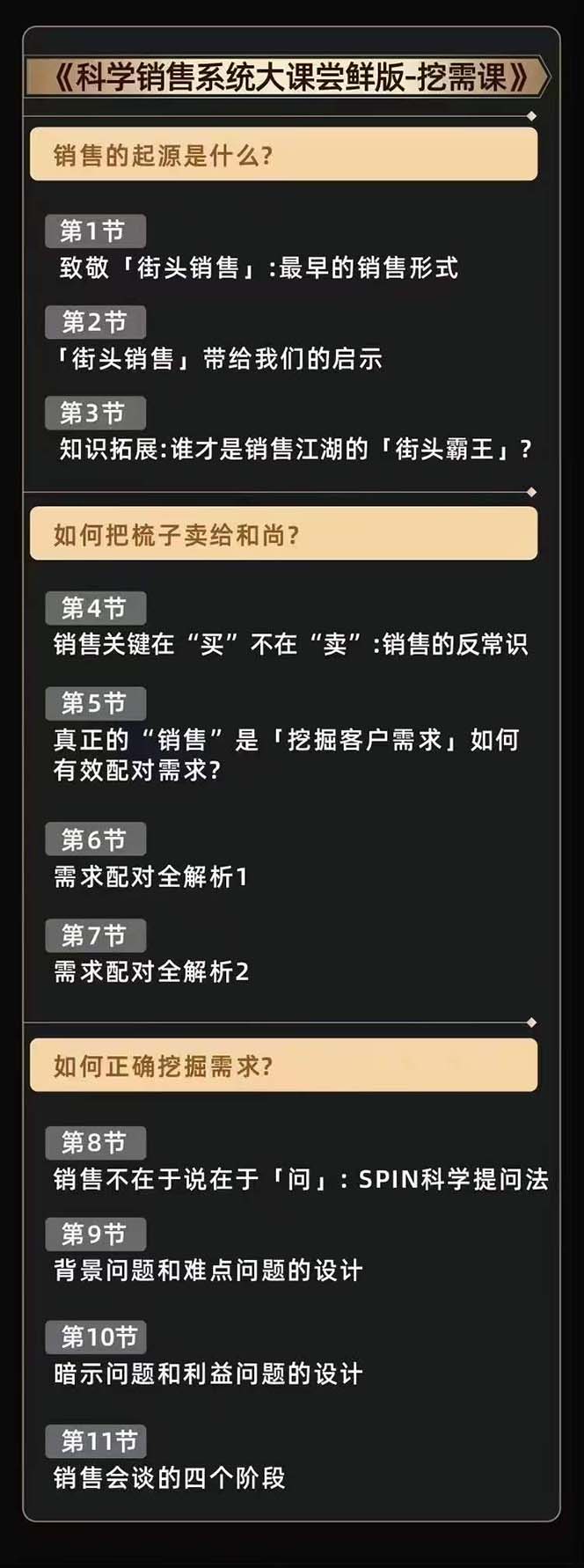 （10799期）从小新手到销冠 三合一速成：销售3法+非暴力关单法+销售系统挖需课 (27节)-777网创网