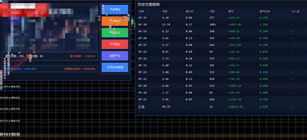 图片[1]-AI智投EA量化训练营，多策略智投+防爆技术+趋势分析 ，轻松上手，矩阵放大，长期稳定。-777网创网