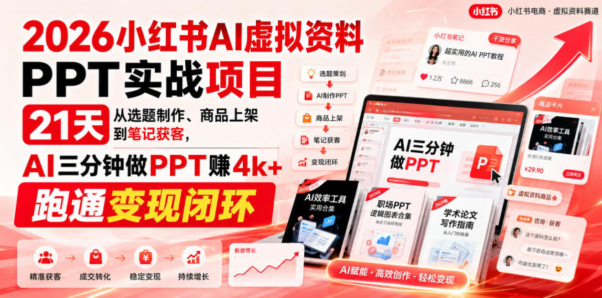 【无水印】2026小红书AI虚拟资料PPT实战项目，21天从选题制作、商品上架到笔记获客，AI三分钟做PPT赚4k+跑通变现闭环（更新0927）-777网创网