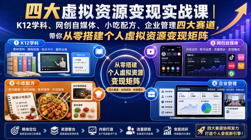 四大虚拟资源变现实战课｜K12学科、网创自媒体、小吃配方、企业管理四大赛道，带你从零搭建个人虚拟资源变现矩阵-777网创网