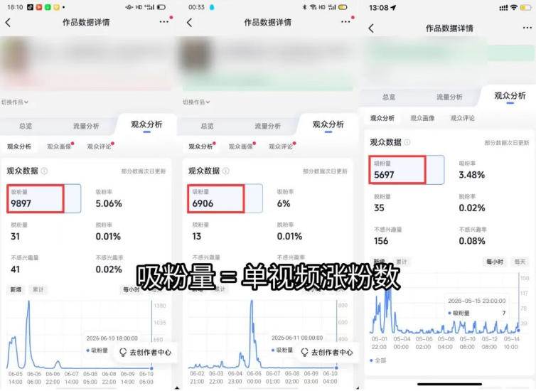(19251期)短视频矩阵起号涨粉变现训练营|多类目剪辑·矩阵起号·账号出售,零基础无露脸稳涨粉落地变现全课-777网创网