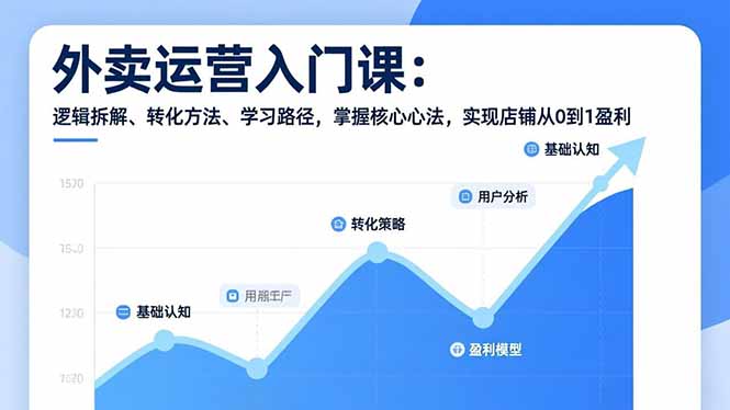 外卖运营入门课,逻辑拆解、转化方法、学习路径,掌握核心心法,实现店铺从0到1盈利-777网创网