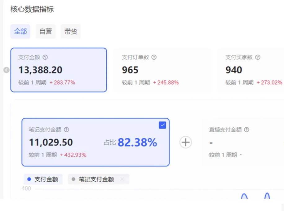 （16621期）小红书虚拟店矩阵2.0,全自动化AI发笔记（共35节，照抄照做）